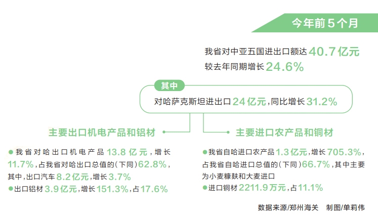 河南的中亚“朋友圈”尊龙凯时链接特刊(图3)
