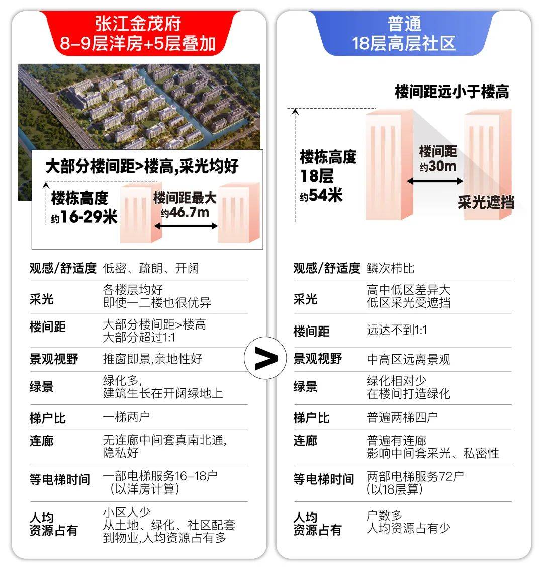 楼盘欢迎您-小区环境-户型-价格-地址-楼盘详情-周边配套-售楼处电话-交房时间尊龙AG人生就是博张江金茂府(售楼处)首页网站-张江金茂府销售中心(营销中心)-(图24)
